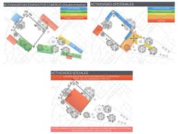Maybe you would like to learn more about one of these? Los Imaginarios Urbanos Y Su Utilizacion Como Herramienta De Analisis De Los Elementos Del Paisaje