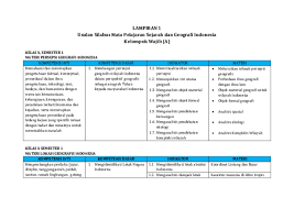 Dari sabang sampai marauke, beragam kekayaan yang dimiliki oleh indonesia. Pdf Lampiran 1 Usulan Silabus Mata Pelajaran Sejarah Dan Geografi Indonesia Kelompok Wajib A Sulis Setiani Kusuma Dewi Academia Edu