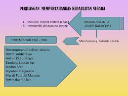 Tujuan negara adalah membentuk dan mempertahankan hukum supaya hak dan kemerdekaan warga negara terpelihara. Perjuangan Mempertahankan Kedaulatan Negara Ppt Download