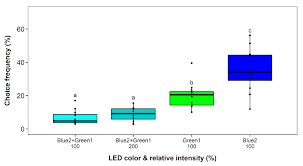 Targeted treatments of all pest entry points in your home. Insects Free Full Text Wavelength Specific Behavior Of The Western Flower Thrips Frankliniella Occidentalis Evidence For A Blue Green Chromatic Mechanism Html