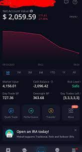 Using My Margin And I Just Got A Negative Balance Still Holding Until The Stock Will Depositing 2k Make My Balance Positive Rwebull