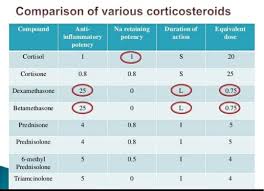 Image result for Systemic Corticosteroid