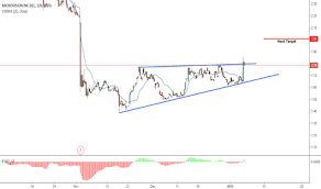 Mvis Stock Price And Chart Nasdaq Mvis Tradingview