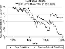 The Dosage Breeding Theory For Horse Racing Predictions