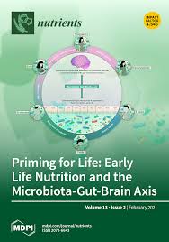 Nutrients | February 2021 - Browse Articles