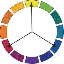 The Color Wheel Color Coordination For Men