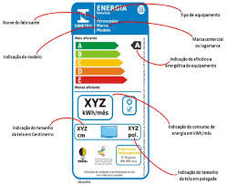 Witness of product production/assembly of each representative product family models on site by an inmetro auditor 4. Energy Efficiency Standard Label Of Televisions In Brazil Source Download Scientific Diagram