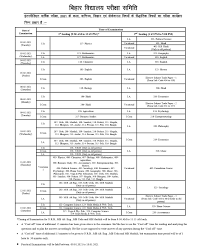 Gujarat board 12th timetable 2021 has been released on the official site of gujarat board. Bihar Board Exam Date 2021 Class 12 And 10th Bihar Board 12th 10th Exam Date And Time Technical Ranjay
