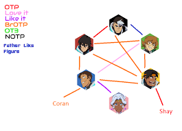 Voltron Legendary Defender Shipping Meme By Shadidraws On Deviantart