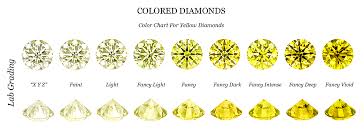 Fancy Coloured Diamonds Uniglo Diamonds