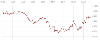 The global x dax germany etf (dax) is the only u.s. Borse Wirtschaftswoche