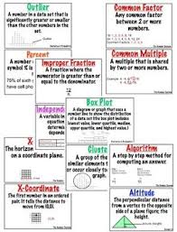 Help Your Students Master The Vocabulary From The Common Core Math Word Walls Math Vocabulary Common Core Math