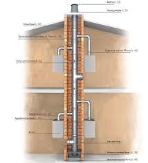Fotografiya Photo Wall Utility Pole Photo