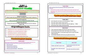Khairul anuar hr created date: Nota Lengkap Tasawwur Islam Ting 4 1 Nov 2015