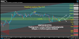 Bitmex Chart Published On Coinigy Com On September 17th