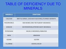 deficiency diseases