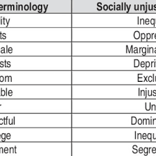 Pdf The Role Of Secondary Schools In Averting Xenophobia In South Africa