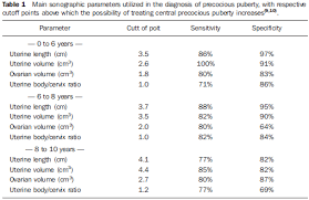 Pelvic Ultrasonography In Children And Teenagers