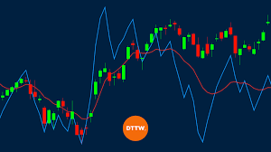 Cantante y compositor de reggaeton , reggaeton artist. How To Trade With Klinger Volume Oscillator Dttw
