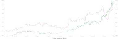 The exchange, launched in 2019, has established itself as a top global digital asset exchange within a short time period. Cryptocurrencies Price Prediction Bitcoin Ethereum Stellar Asian Wrap 6 Jan Forex Crunch