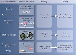 Image result for Preterm Labor Management