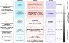 The centre for policy studies (cps) is a think tank and pressure group in the united kingdom. Political Dynamics And Governance Of World Heritage Ecosystems Nature Sustainability