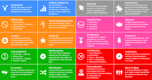 Check spelling or type a new query. How To Build A Brand From Scratch Brilliant Business Marketing Strategies