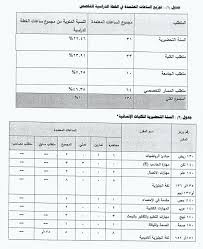بكالوريوس التربية في الاداب لغة انجليزية كلية اللغات والترجمة