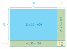 The multiplication area model is a great strategy for multiplying larger numbers. How To Perform Multiplication Problems With An Area Model