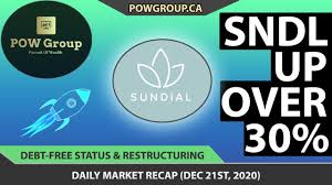 Is registered with the u.s. Sndl Financial Restructuring Debt Free Status Jumps Over 30 Spy Daily Consolidation Dec 21 Youtube