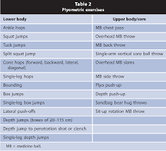 Pdf Strength And Conditioning For Grappling Sports Semantic Scholar