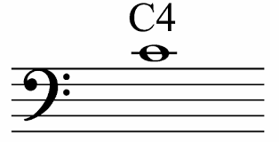 Bass Clef Notes All About Music Theory Com