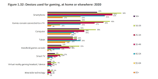 Do not forget to use the link right here to see what her nudostar thread has to offer. Video Games Pornhub And Creating Only Fans Content How The Uk Coped During Lockdown Techspot Forums