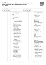 Der skr 03 folgt dem prozessgliederungsprinzip. Https Www Datev De Dnlexom V2 Content Files St11812750347 Pdf