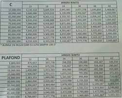 Kta bri jadi salah satu pilihan terbaik buat kamu yang sedang cari produk kredit tanpa agunan. 32 Syarat Pinjam Uang Di Bank Bri Info Dana Tunai