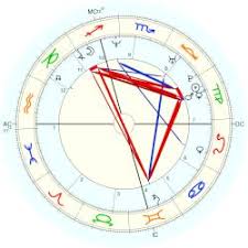 The Queens Astrology Chart Queen Elizabeth The Queen Mother