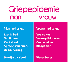 Spreuk Citaat Nederlands Teksten Spreuken Citaten Grappig Griep Mannen Vrouwen Klagen Grappige Relatie Citaten Grappige Citaten Grappige Teksten