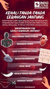 Merasakan ketidaknyamanan di dada adalah tanda bahaya jantung yang paling umum. Kenali Tanda Tanda Gejala Serangan Jantung Indozone Id