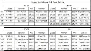 Senior Mens Invitational