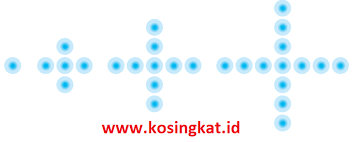 Materinya terdiri atas pola bilangan, koordinat kartesius, relasi dan fungsi, persamaan garis lurus, dan sistem persamaan linear dua variabel. Kunci Jawaban Matematika Kelas 8 Halaman 30 33 Ayo Kita Berlatih 1 5 Kosingkat