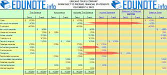 Preparing A Accounting Worksheet Following 8 Simple Steps Accounting Financial Statements Accounting Cycle