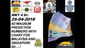 Mkt 4 D 25 04 2018 Magnum 4d Prediction Numbers With Chart For Malays Magnum Predictions Chart