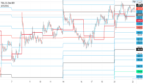 Jul 15, 2021 · tesla share price: Tsla Stock Price Tesla Chart Tradingview India