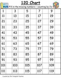 Counting To 120 1 Nbt 1 Lessons Tes Teach