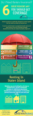 How long does it take to get renters insurance. Reasons To Buy Renters Insurance Gateway Arms Realty Corp