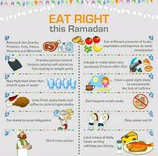 Intake Balanced Diet Eat Right Ramadan Fasting Motivasi Diet Ramadan Buku Pelajaran