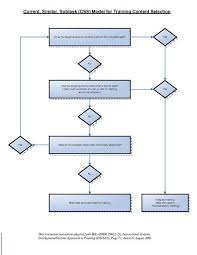 Pdf Flow Diagram Reading Industrial Wiring Diagrams