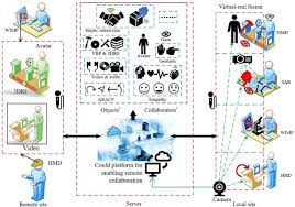 Or any of its affiliates, subsidiaries or related entities (ups). Ar Mr Remote Collaboration On Physical Tasks A Review Sciencedirect