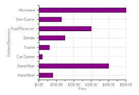 Bar Chart Tutorial