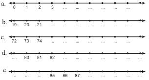 Jadi perbandingan adalah suatu contoh soal tentang perbandingan biasanya muncul dalam bentuk soal cerita matematika. Soal Matematika Kelas 1 Sd Pola Gambar